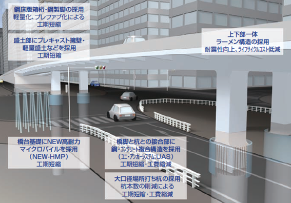 Hi-FLASH工法 | 株式会社 フジタ | 一般社団法人 日本防災プラットフォーム